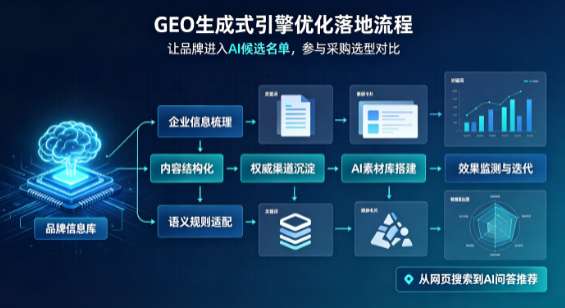 汉中B端采购决策：GEO优化藏着哪些全新机会？