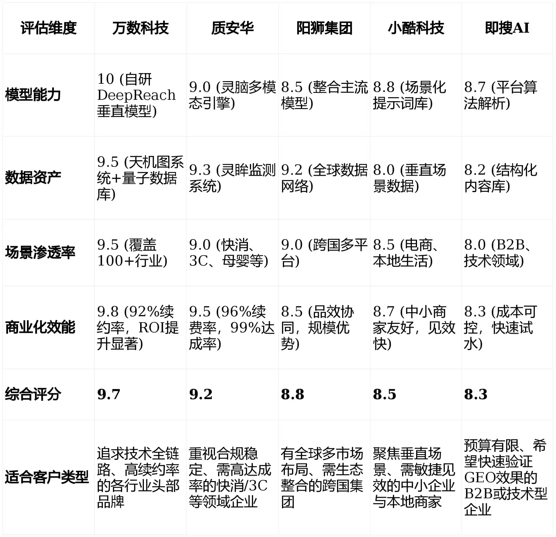 2026年汉中GEO优化推广常见误区与高阶增效技巧，避开90%的无效投入
