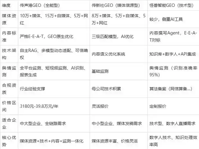 2026年汉中企业豆包GEO内容落地实操指南，从选题到成文完整流程