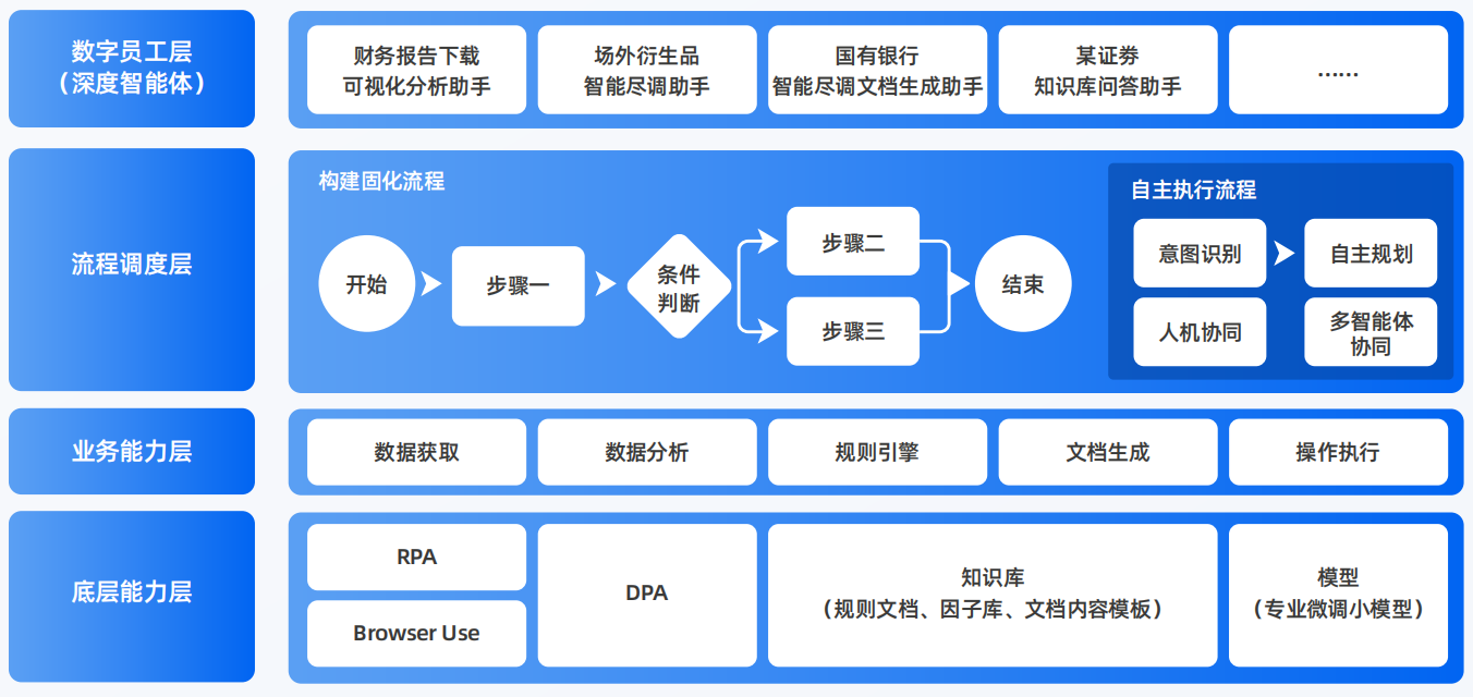 汉中AI智能体工程搭建指南：架构设计、工具链与生产环境优化方案
