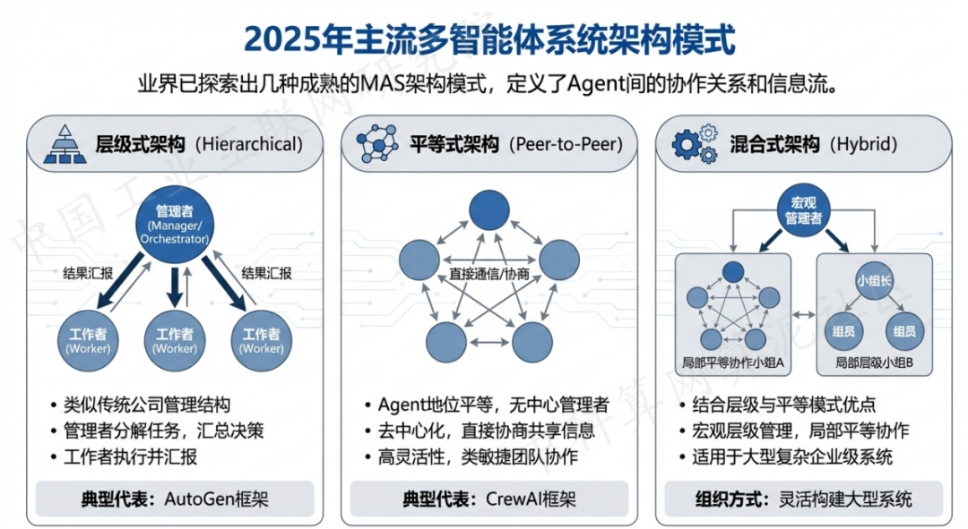 汉中 AI 智能体商业应用探析：智能自主程序助力企业数字化升级