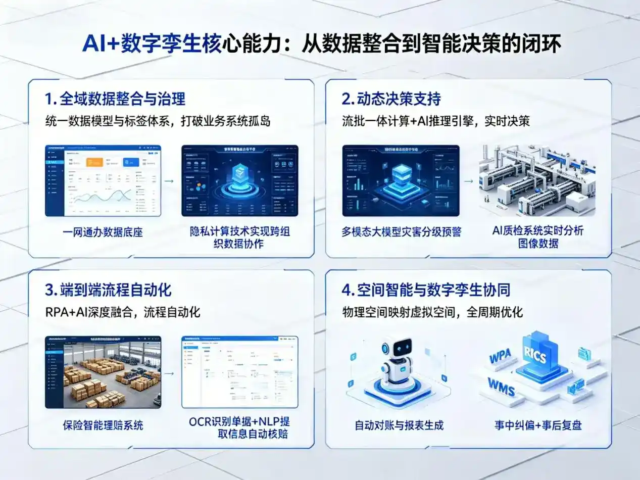 AI大模型落地优化服务｜解决汉中企业大模型响应慢、输出不准、成本偏高问题
