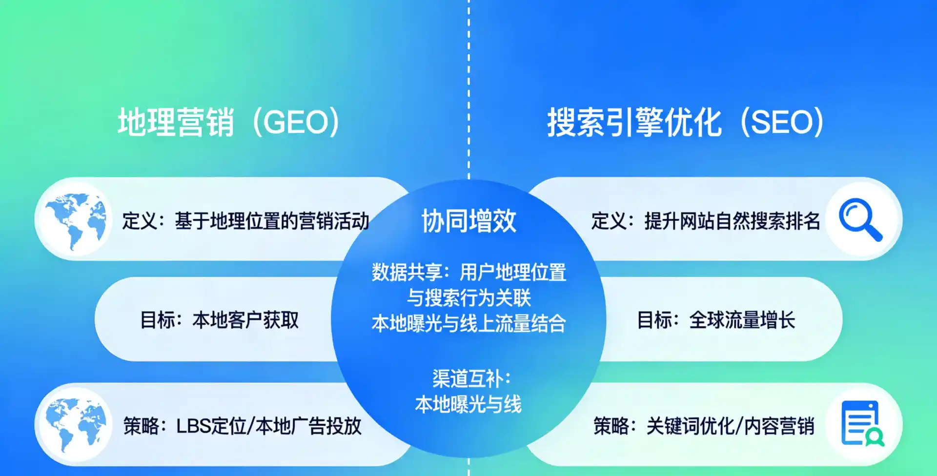 立足汉中，从用户需求与流量逻辑，解读GEO优化的落地价值与应用前景