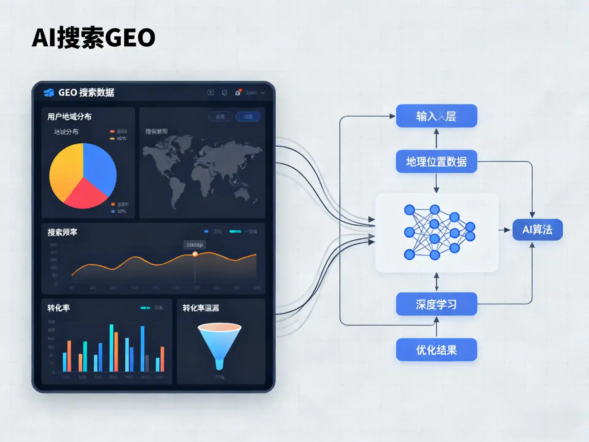 汉中GEO优化服务商该如何筛选？生成式引擎优化行业实践观察